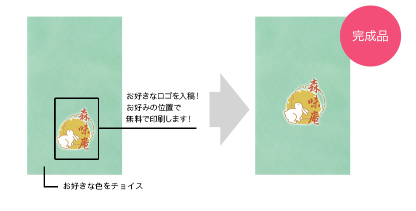 印刷賃無料でロゴ入れ可能